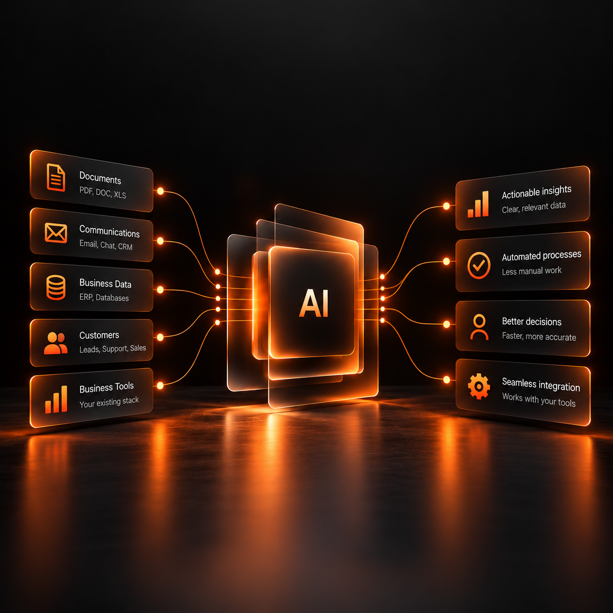 AI
