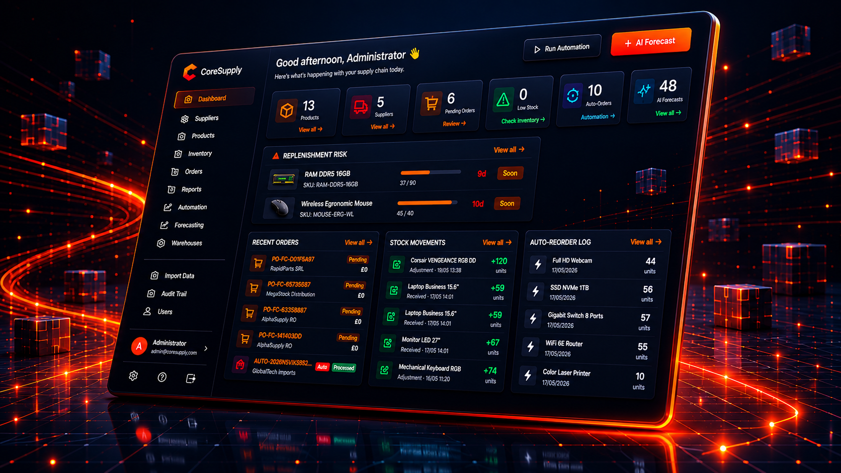 CoreSupply