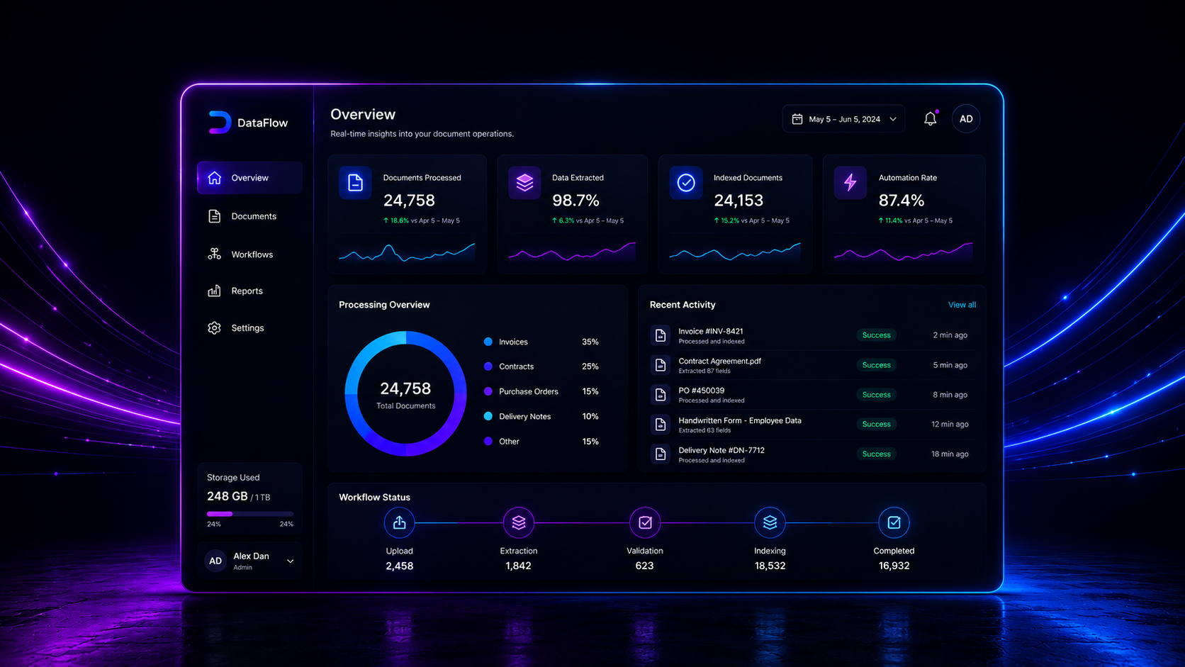 DataFlow