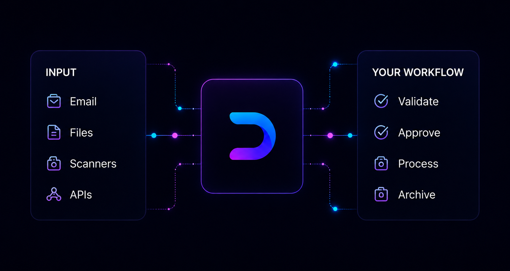 DataFlow Workflow