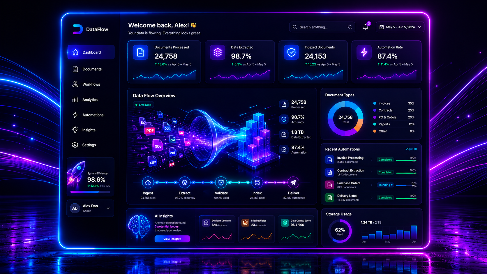 DataFlow